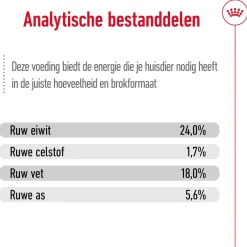 Royal Canin X-Small Adult - Hondenvoer