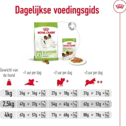 Royal Canin X-Small Adult - Hondenvoer
