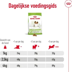 Royal Canin X-Small Ageing 12+ - Hondenvoer