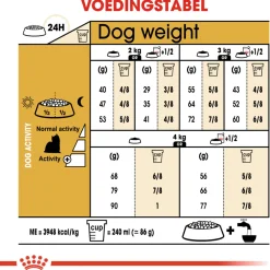 Royal Canin Yorkshire Terrier Adult - Hondenvoer - 1.5 kg