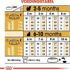 Royal Canin Yorkshire Terrier - Puppy-Hondenvoer - 1.5 kg