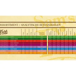 Sam's Field Adult Medium Kip&Aardappel - Hondenvoer