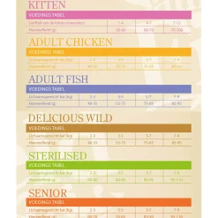 Sam's Field Cat Sterilised - Kattenvoer