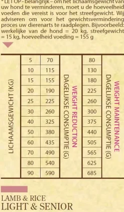 Sam's Field Light & Senior Lam&Rijst - Hondenvoer