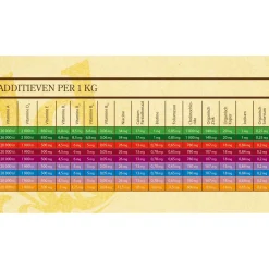 Sam's Field Light & Senior Lam&Rijst - Hondenvoer