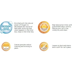 Sanicat Classic Unscented - Kattenbakvulling - 16 l