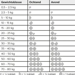 Sanimal Imodiar - Supplement - Spijsvertering - 10 tab