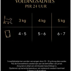 Sheba Delices Du Jour - Multipack Pouch - Kattenvoer - Gevogelte Gelei 50x50 g