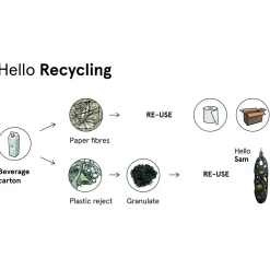 Singing Friend Anna Feeder 100% Recycled - Voersilo - 13x4x14 cm Grijs