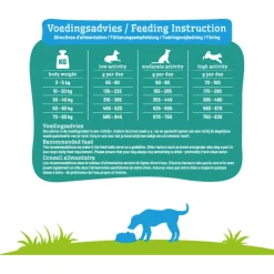 Smolke Adult Grain Free Formula Kip&Lam&Vis - Hondenvoer