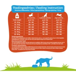 Smolke Adult Maxi - Hondenvoer