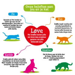 Smolke Cat Adult Vis&Kip&Lam - Kattenvoer