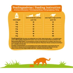 Smolke Cat Adult Vis&Kip&Lam - Kattenvoer