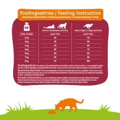 Smolke Cat Senior Kip&Lam&Vis - Kattenvoer