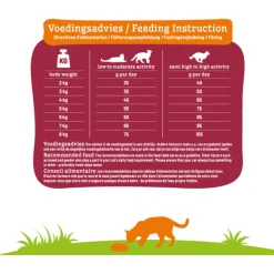 Smolke Cat Senior Kip&Lam&Vis - Kattenvoer