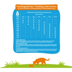 Smolke Kitten Kip&Lam&Vis - Kattenvoer