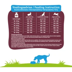 Smolke Senior Maxi Kip&Lam&Vis - Hondenvoer