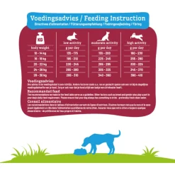 Smolke Senior Medium Kip&Lam&Vis - Hondenvoer