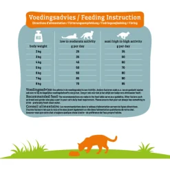 Smolke Sensible Complete All-In-One Kip - Kattenvoer