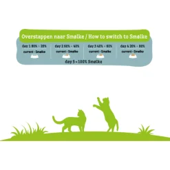 Smolke Sensible Complete All-In-One Kip - Kattenvoer