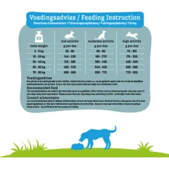 Smolke Sensitive Lam - Hondenvoer