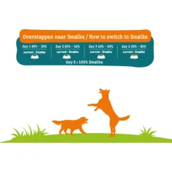 Smolke Weight Control Kip&Lam&Vis - Hondenvoer