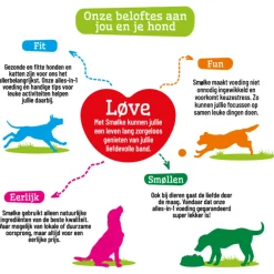 Smolke Weight Control Kip&Lam&Vis - Hondenvoer