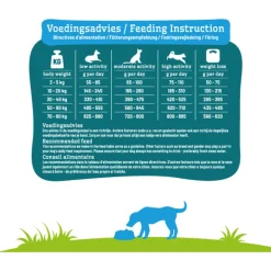 Smolke Weight Control Kip&Lam&Vis - Hondenvoer