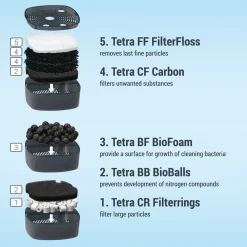 Tetra Ex Buitenfilter 700 Plus - Aquariumfilter - 100 - 200 L