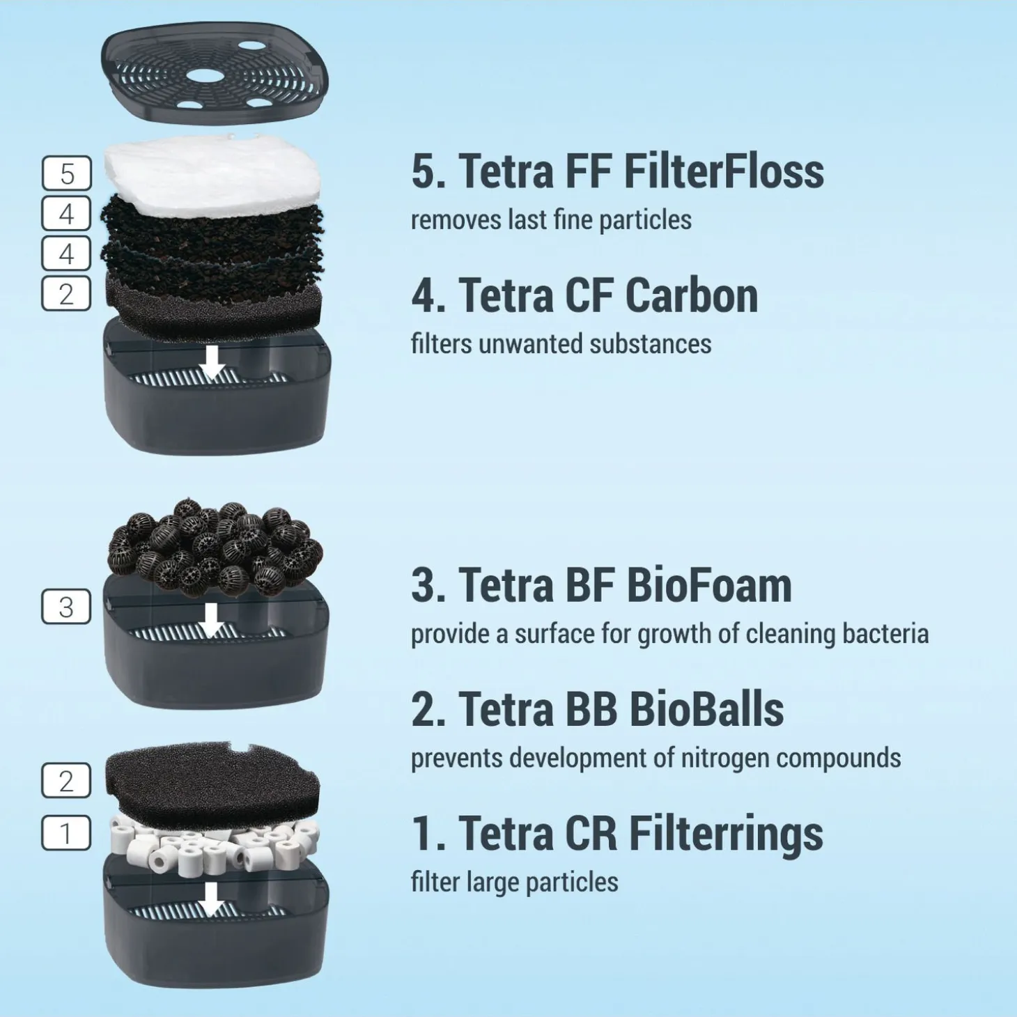 Tetra Ex Buitenfilter 700 Plus - Aquariumfilter - 100 - 200 L