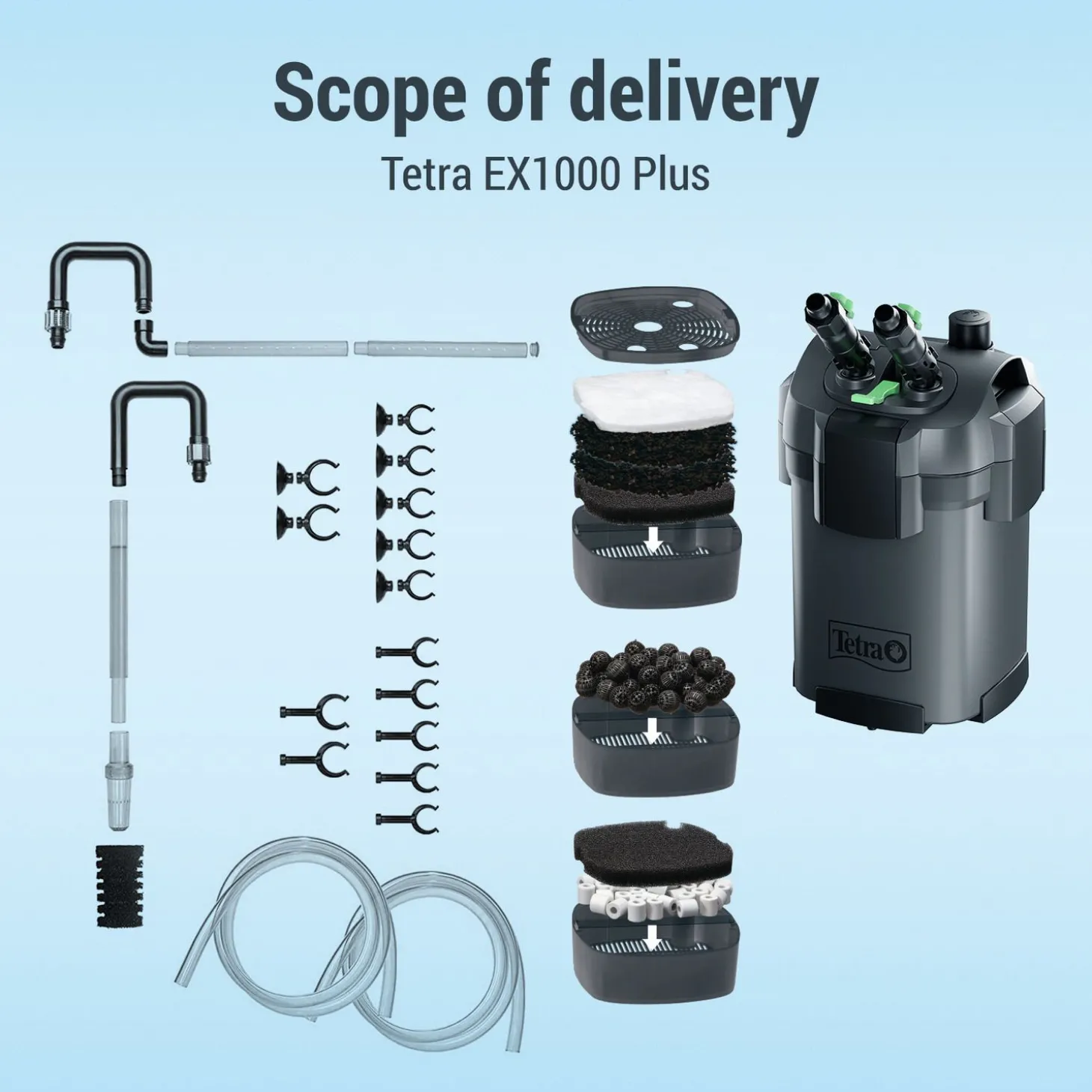 Tetra Ex Buitenfilter 700 Plus - Aquariumfilter - 100 - 200 L