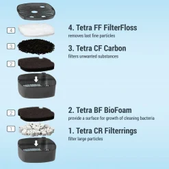 Tetra Ex Buitenfilter 500 Plus - Aquariumfilter - Tot 100 L