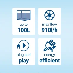 Tetra Ex Buitenfilter 500 Plus - Aquariumfilter - Tot 100 L