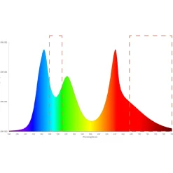 Twinstar Light Iv - Verlichting - 600ec