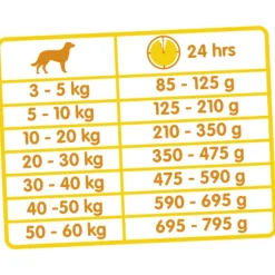 Versele-Laga Classic Duo Krok - Hondenvoer