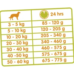 Versele-Laga Classic Special Diner - Hondenvoer