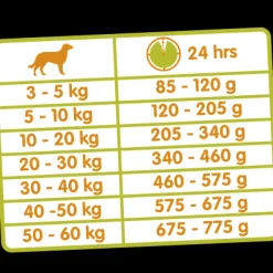 Versele-Laga Classic Special Diner - Hondenvoer