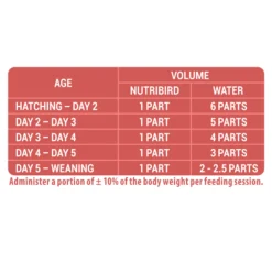 Versele-Laga Nutribird A21 Baby Vogels - Vogelvoer