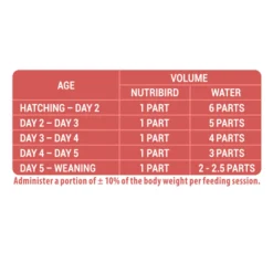 Versele-Laga Nutribird A21 Baby Vogels - Vogelvoer