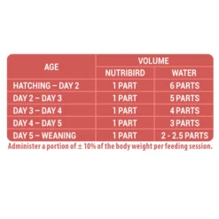 Versele-Laga Nutribird A19 Papegaai - Vogelvoer