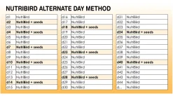 Versele-Laga Nutribird B14 Parkiet Onderhoudsvoer - Vogelvoer