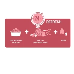 Versele-Laga Nutribird B14 Parkiet Onderhoudsvoer - Vogelvoer