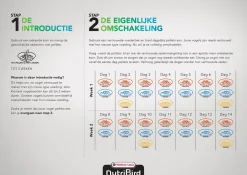 Versele-Laga Nutribird C19 Kanarie Kweekvoer - Vogelvoer