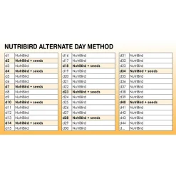 Versele-Laga Nutribird P19 Original Papegaai Kweekvoer - Vogelvoer - 10 kg