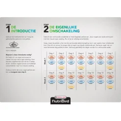 Versele-Laga Nutribird P19 Tropical Papegaai Kweekvoer - Vogelvoer - 10 kg