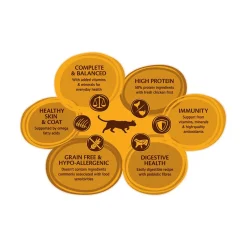 Wellness Core Grain Free Cat Sterilised Kip&Kalkoen - Kattenvoer