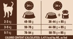 Wellness Core Grain Free Cat Sterilised Kip&Kalkoen - Kattenvoer