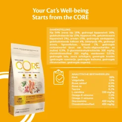 Wellness Core Grain Free Cat Sterilised Kip&Kalkoen - Kattenvoer