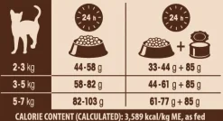 Wellness Core Grain Free Cat Ocean Zalm&Tonijn - Kattenvoer