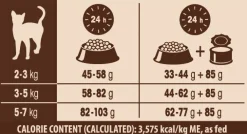Wellness Core Grain Free Cat Original Kalkoen&Kip - Kattenvoer